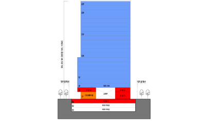 예비타당성 조사 도면 사진